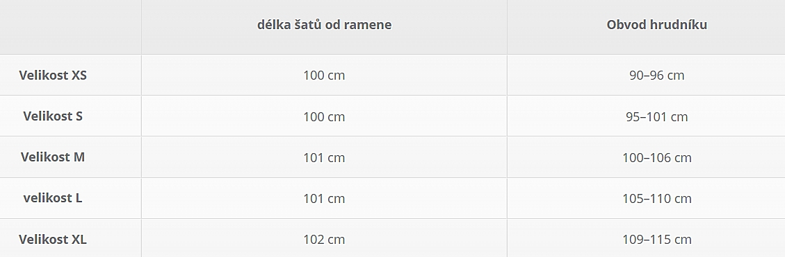 Milk Shake šaty